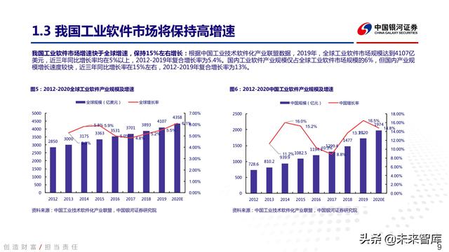 工业软件行业深度报告：中国智能制造的阿喀琉斯之踵-第5张图片-9158手机教程网