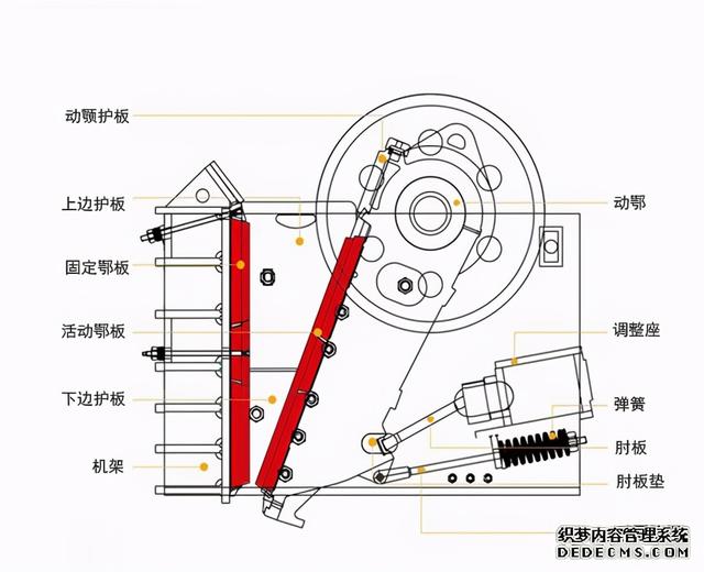 破碎机怎么拆卸轴结构图