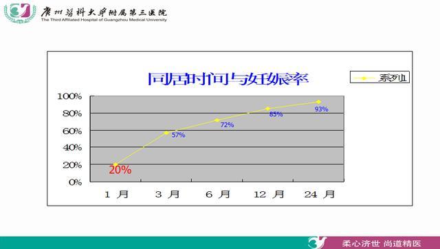 10万？20万？NO，做试管婴儿原来价格并不贵！