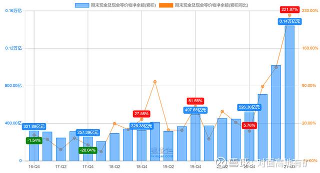 中远海控的冰与火