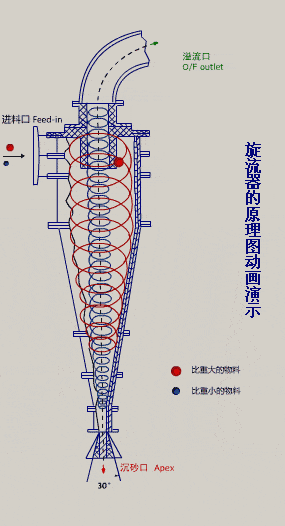 选矿陶瓷过滤机