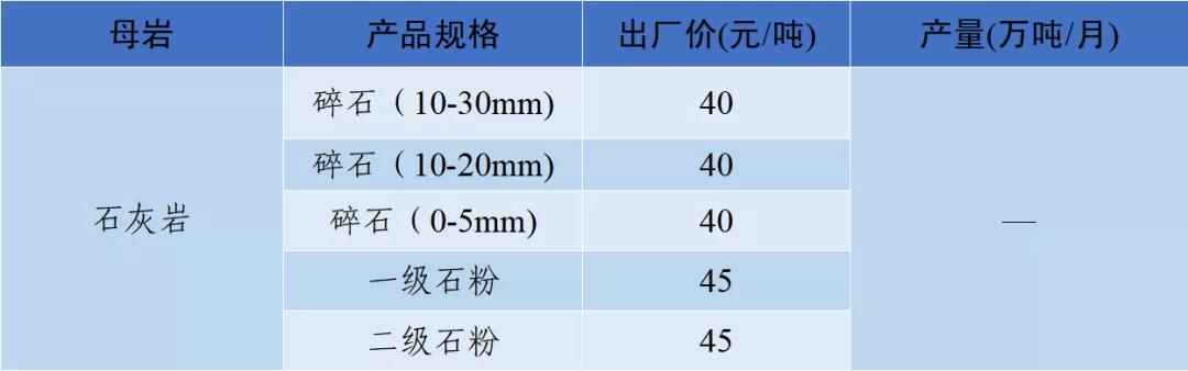 泸州制砂机配件