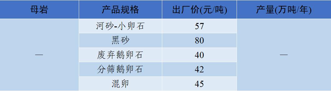 郴州洗砂机价格