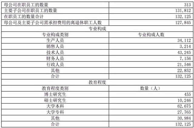 八大建筑央企人才实力大PK：中国建筑人最多、中国中冶人最精