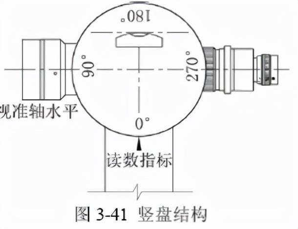 相对误差公式