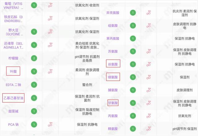 澳兰黛燕窝身体乳怎么使用