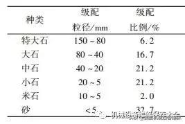 第三代制砂机d的简单介绍