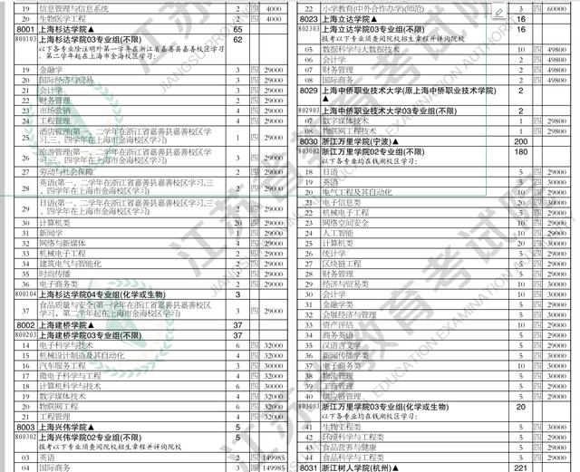 重庆工程学院学费