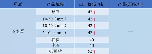 郴州制砂机械价格