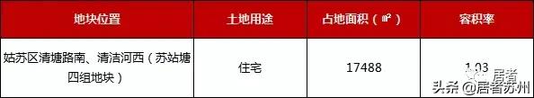 相城国展和昌府工程招标