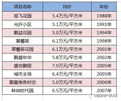 岁宝国展中心项目深圳市重点工程