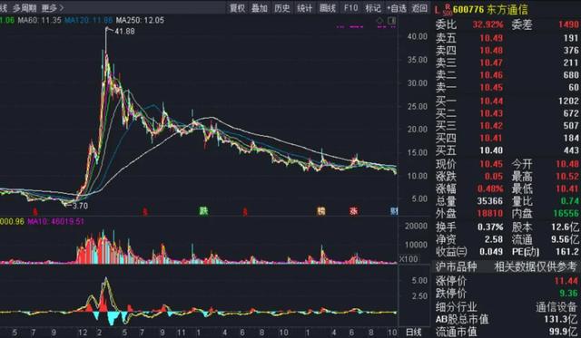 大盘为何大涨？元宇宙火了