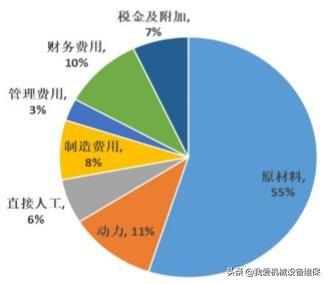 砂石机制砂方案