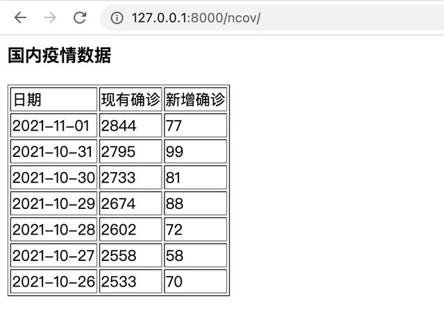 Django 入门教程，练习做个疫情可视化地图