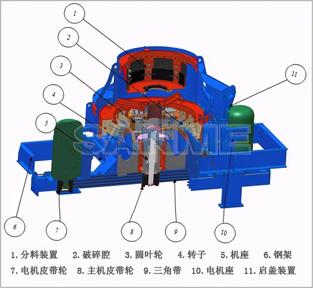 立轴破碎机铁砧板更换的简单介绍