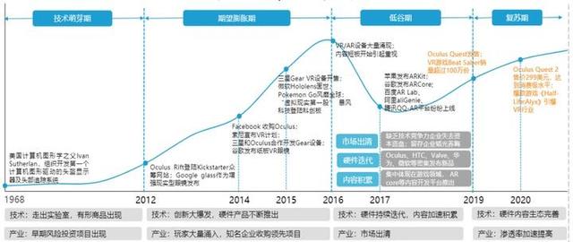 自动驾驶与元宇宙，百倍舜宇光学的下一个星辰大海