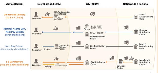 迈向2022前，阿里开始求变
