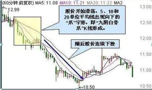 卖股的12种技巧(竞价卖股技巧) 第9张