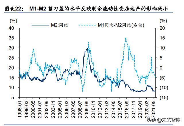 A股2022年度投资策略：配置能源与芯片的增长闭环