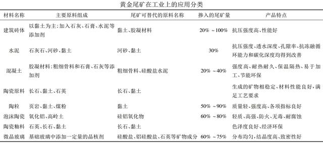 铁矿的尾矿渣如何处理