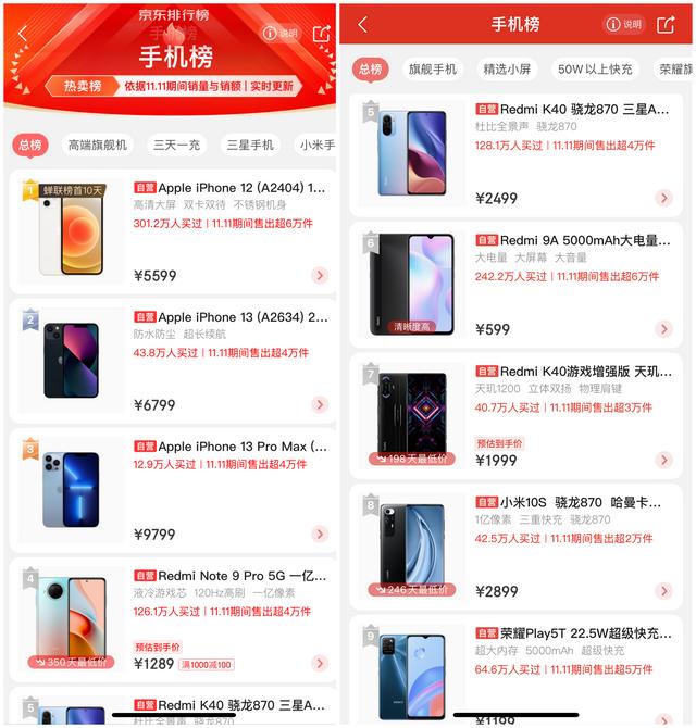 双十一手机混战太精彩，小米最大的对手竟然是iphone 12