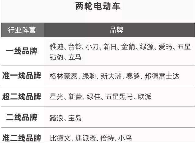 电动车“排行榜”公布！5大车型上榜，低至1499，你喜欢哪一款？