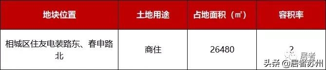 相城国展和昌府工程招标