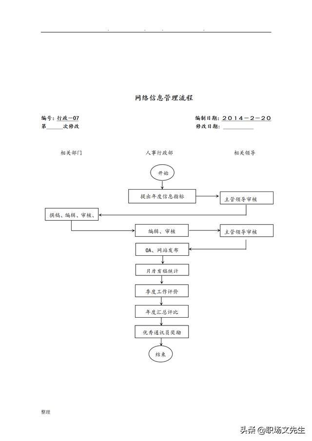 世界500强集团公司的管理流程，72页碧桂园集团全套管理流程图