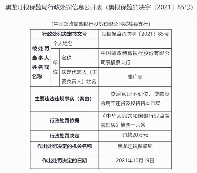 邮储银行一家分行、7家支行同一天被处罚 罚款合计210万