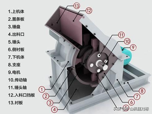 关于锤式破碎机的工作效率的信息