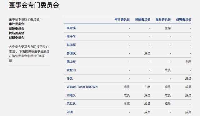 中芯国际曝人事地震，它是否还会坚持高端工艺？