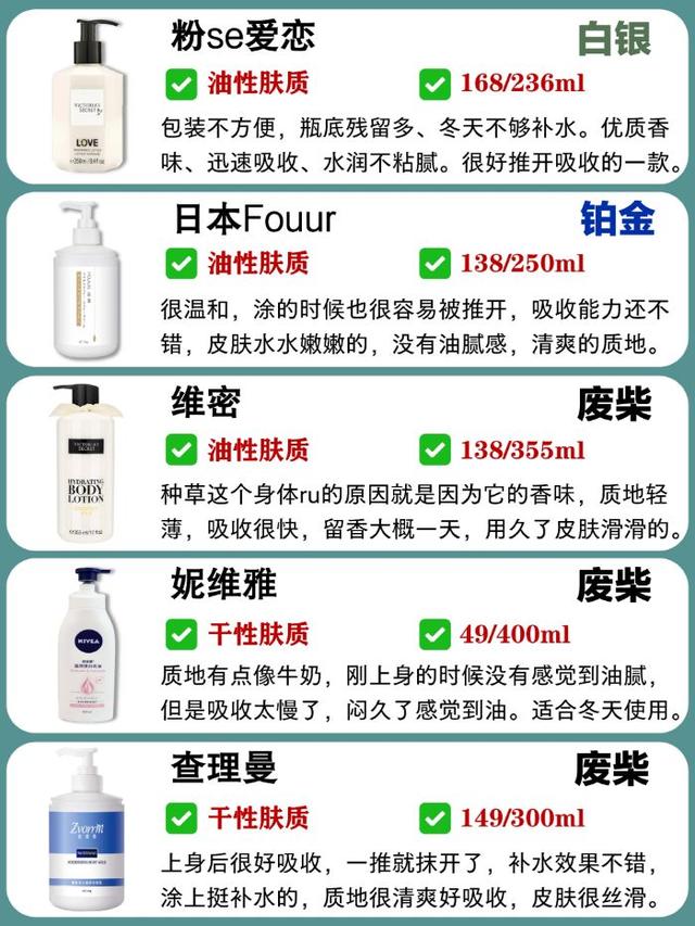 什么是身体乳排行榜
