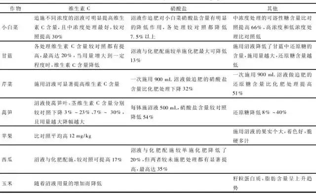 农村沼液如何利用最好？小心您使用方法不对！7