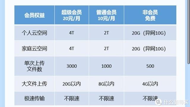 固定电话话费充值