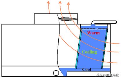 冷却塔作用