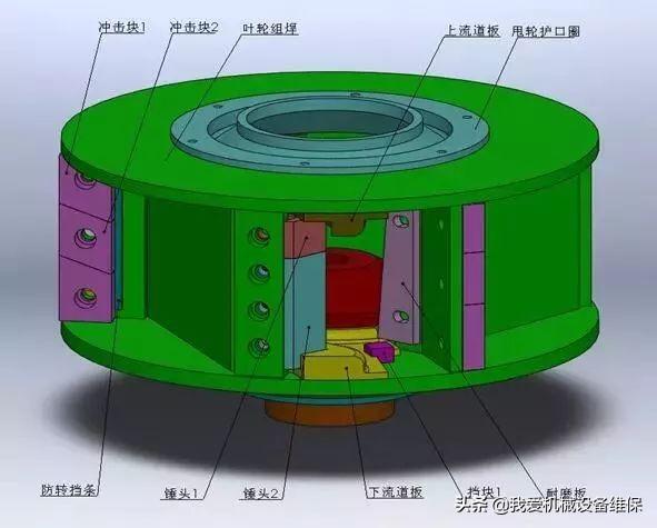 制砂机转子中心锁
