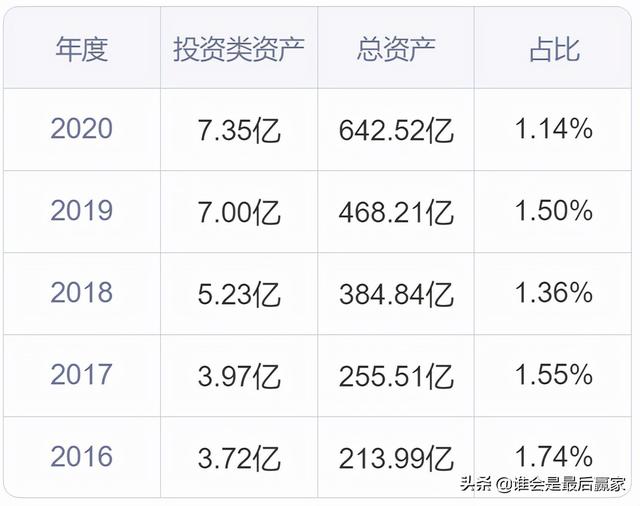 通威股份：以“渔光一体”发展模式为独特竞争优势的光伏新能源