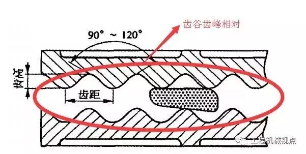 破碎机刀拆卸