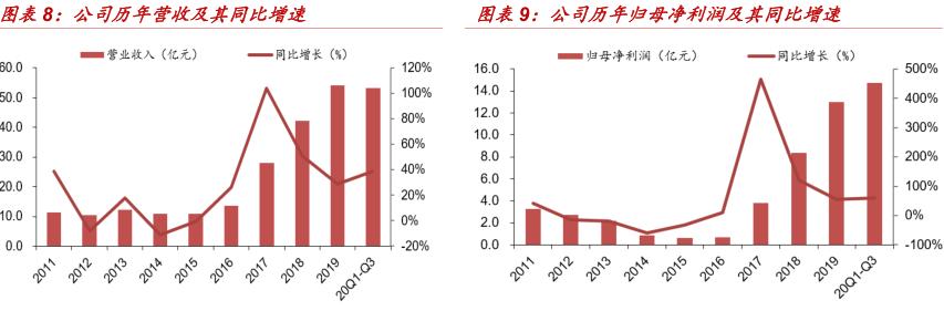 徐工机械展宏图