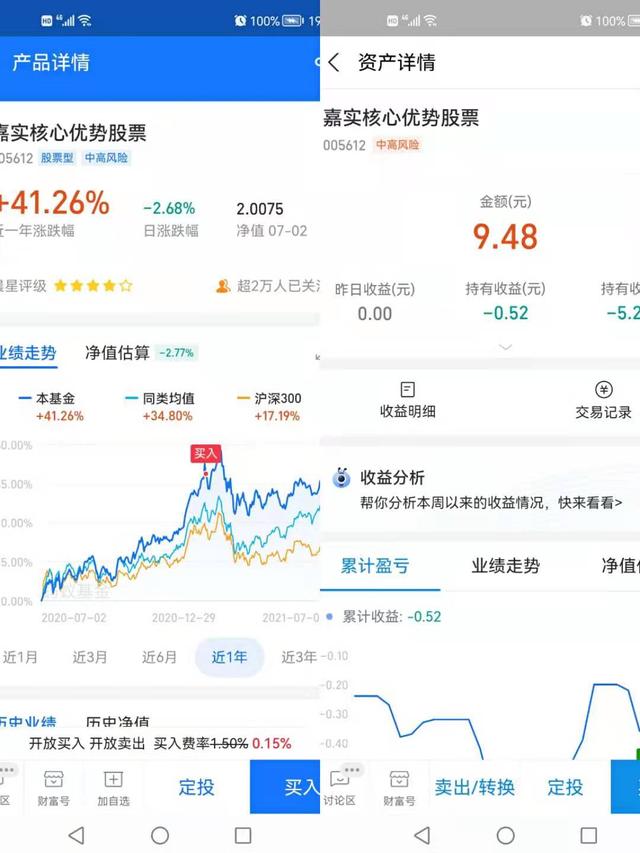 为什么基金收益翻倍 你的基金却是亏损的呢「基金明明涨了,为什么收益是负的」