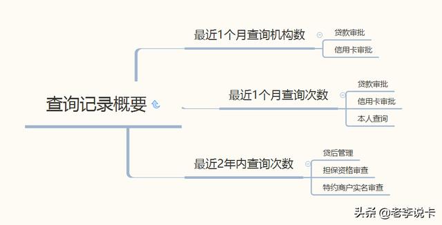 全币种卡影响贷款