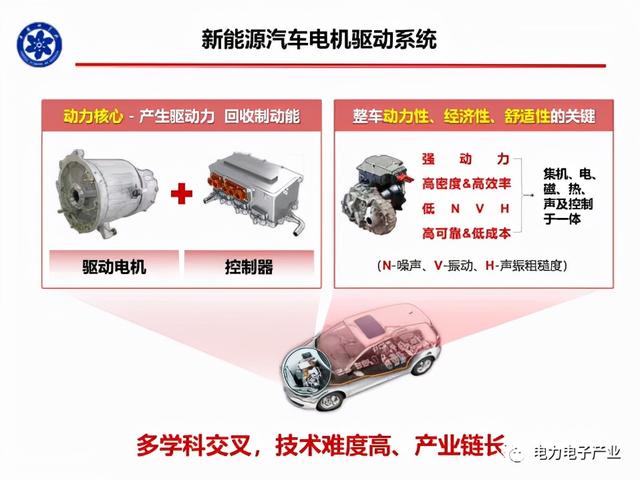 新能源汽车SiC电机驱动控制器研究进展
