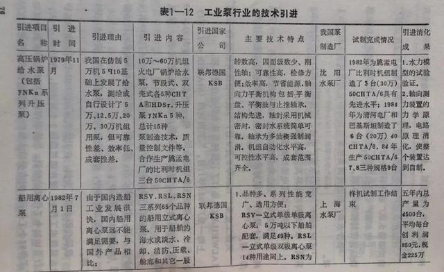 包含偃师立轴式制砂机的词条