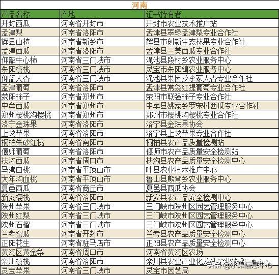 700种全国各地特色水果名单，水果吃货必备17