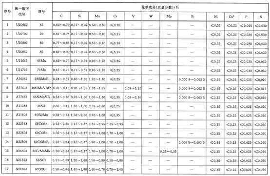 弹簧钢是什么材质