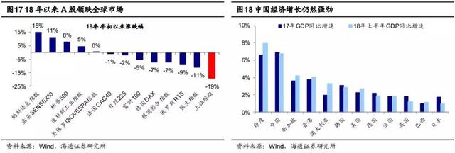 未来10年的投资机会在哪里？