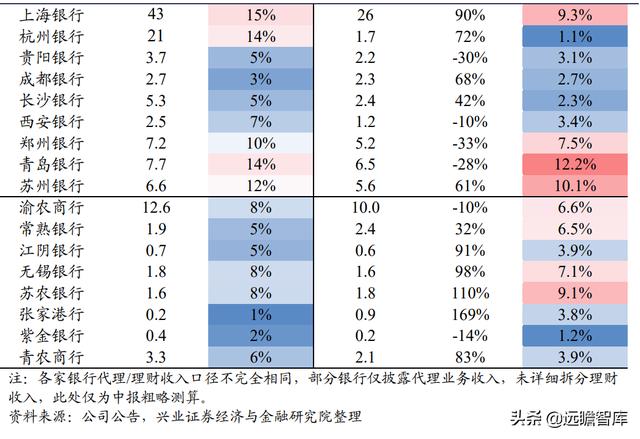 银行业2022年报告：财富管理步入黄金发展期，如何竞逐财富大赛道