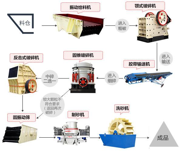 营口新型细碎制砂机价格的简单介绍