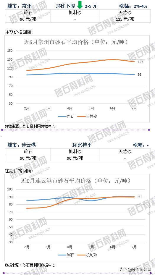 砂石骨料网单价