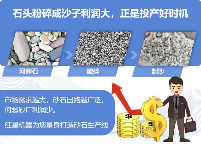 尾矿砂与机制砂